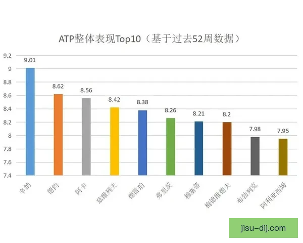 ATP发球之王TDI数据研究 ATP发球之王TDI数据研究